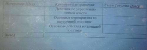 Император Юнлэ Сегун Токугава Иэя уКритерии для сравненияДействия по укреплениюличной власти. Основн
