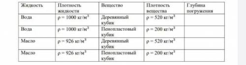 Глубина погружения деревянного кубика и пенопластового кубика в воду и масло... Только если знаете 