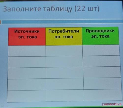 Заполните таблицу (22 шт) ИсточникиПотребители ПроводникиЭл. токаэл. токаЭл. тока