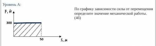 Уровень А:По графику зависимости силы от перемещения определите значение механической работы