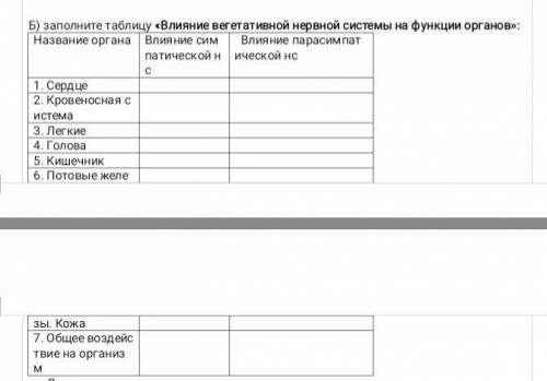 дам 20б Б) заполните таблицу «Влияние вегетативной нервной системы на функции органов»: