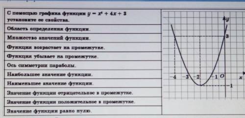 Задание 1. С графика функции у=х⁴+4х+3 установите её свойства. 