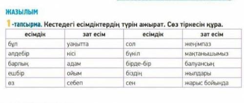 1 -тапсырма. Кестедегі есімдіктердің түрін ажырат. Сөз тіркесін кұра