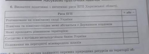 УМОЛЯЮ ВАС, ХАРКІВЩИНАЗНАВСТВО Предмет 8-9 класс​