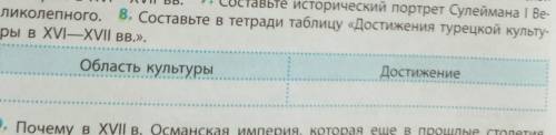 Составьте в тетради таблицу Достижения турецкой культуры в 16- 17 вв