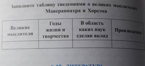 Заполните таблицу сведениями о великих мыслителяхМавераннахра и Хорезма