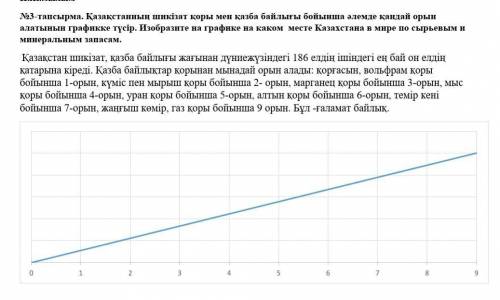 Изобразите на графике какое место занимает Казахстан в мире по сырьявым и минеральным запасам сор