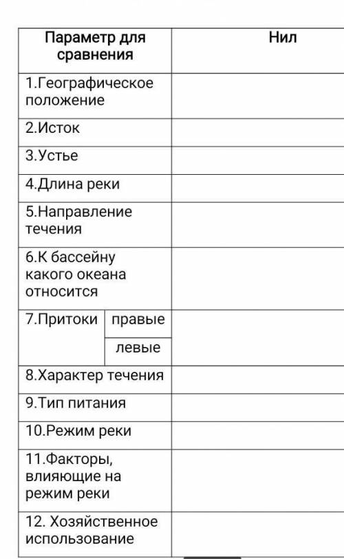 В профиле такое же задание на Заполните таблицу реки : Нил и Амазонка