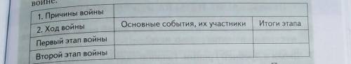 2. Систематизируйте в таблице информацию о Пелопоннеской войне 