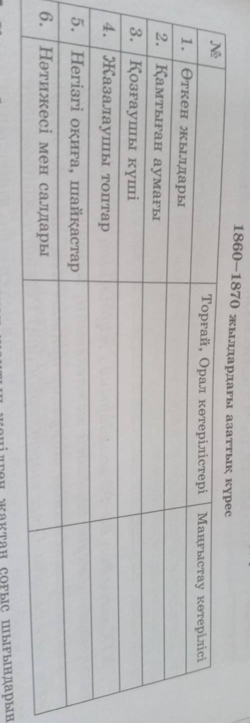 Салыстырмалы талдау жасаңдар: