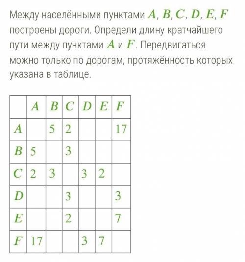 Между населёнными пунктами , , , , , построены дороги. Определи длину кратчайшего пути между пунктам