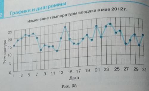 Начертите эту схему на ПК