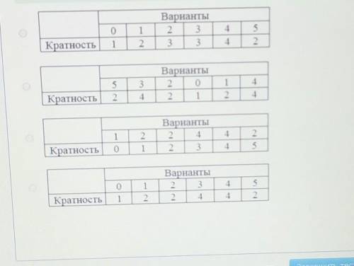 На тренировке футболисты команды «Олимп» пробни по пять пенальти. Количество реализованных пенальти