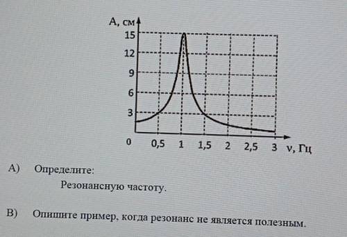 А) Определите: Резонансную частоту.B)Опишите пример, когда резонанс не является полезным.