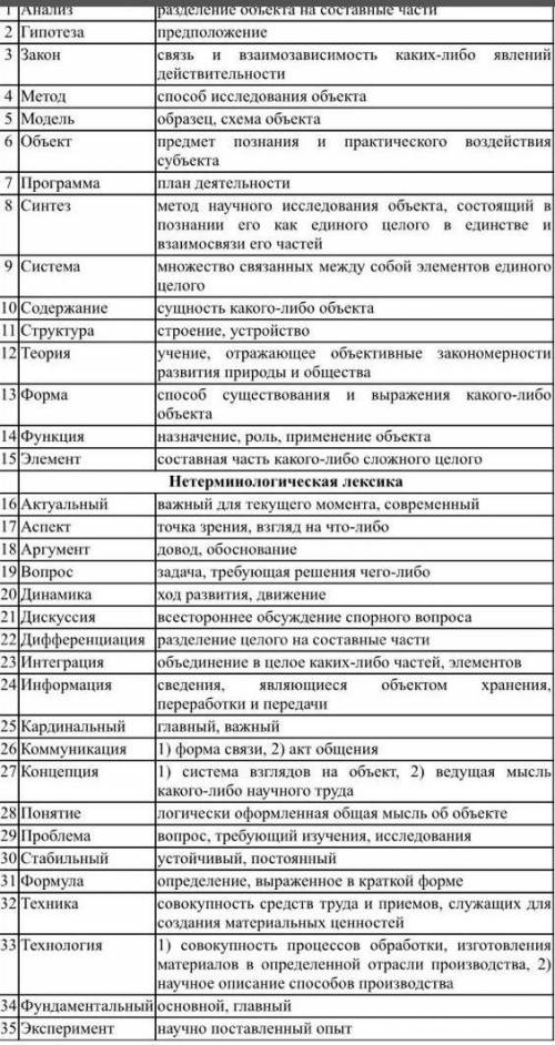 по русскому составить 7 предложение со словами. -3 общенаучных слов-4 нетерминологических слов