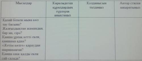 1. Кестені толтырып, көркемдегіш құралдардың қолданысын талдаңыз. Автор стилінажыратыңыз.