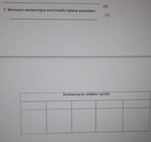 2. Мәтіндегі мәліметтерді кесте/сызба түрінде ұсыныңыз.