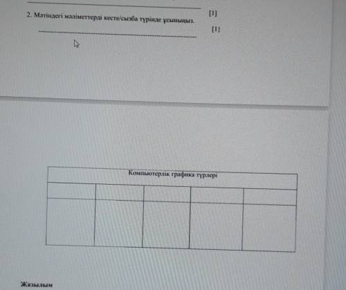 Мәтіндегі мәліметтерді кесте/сызба түрінде ұсыныңыз