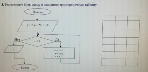 3. Рассмотрите блок-схему и заполните трассировочную таблицу. 