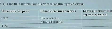 СОР 3. а)В таблице источников энергии заполните пустые клетки.