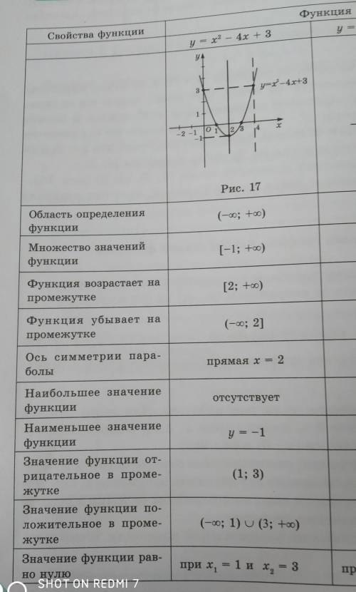 Постройте график квадратичной функции y =x²- 6x + 5 по примеру на фото