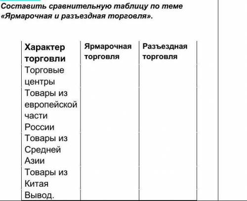 Составить сравнительную таблицу по теме «Ярмарочная и разъездная торговля».