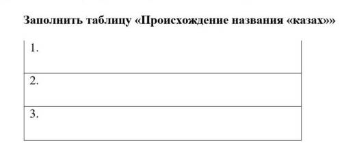 Заполнить таблицу «Происхождение названия «казах»»