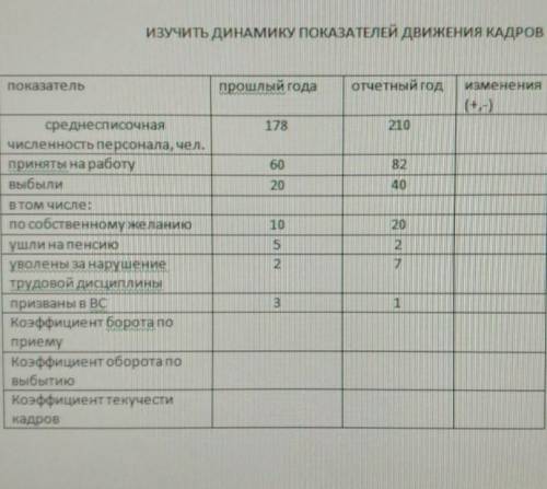 решить задачу по экономике !
