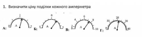 Визначте ціну поділки шкали кожного амперметра! Будь ласка!