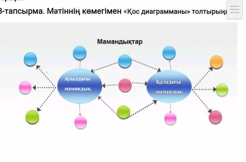 -тапсырма. Мәтіннің көмегімен «Қос диаграмманы» толтырыңыз 