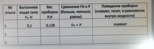 Оборудование 3 пробирки одинакового объема,заполненных песком на разном уровне ,мензурка . весы 
