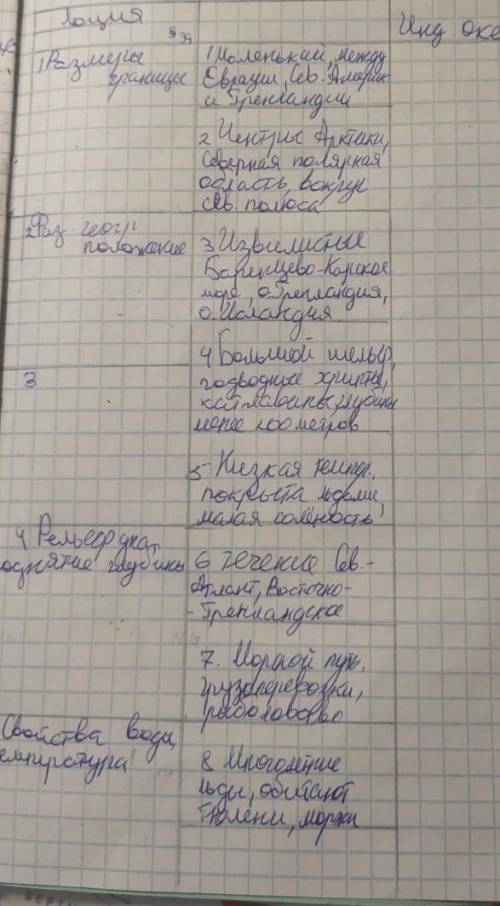 Заполнить 3 таблицу - индийский океан, макс 