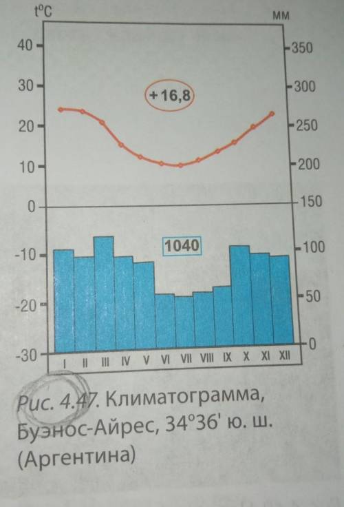 1)Составьте климотограмму городу Такна на юге Перу 2)Составьте климотограмму городу Буэнос-Айрес. 