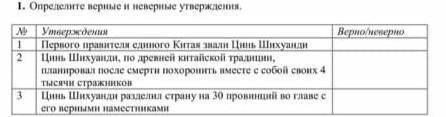 1. Определите верные и неверные утверждения​