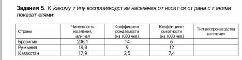 Задания 5. К какому типу воспроизводства населения относится страна с такими показателя