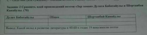 Сравнить идей произведения поэтов зар заман.