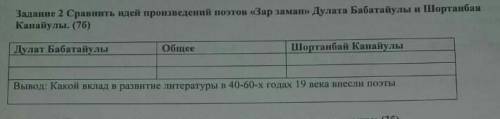 Сравнить идей произведения поэтов зар заман. 25 б. Данил крутой