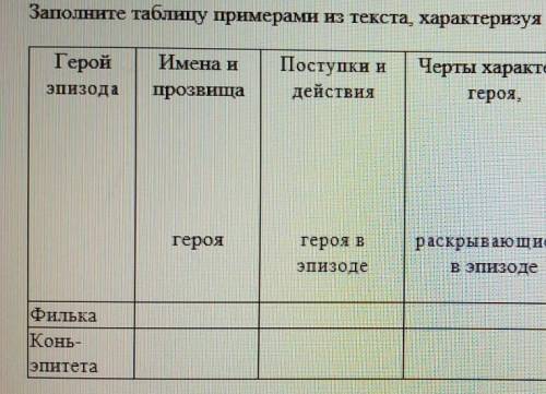 Заполни таблицу примерами из текста, характерезуйте героев эпизода Теплый хлеб