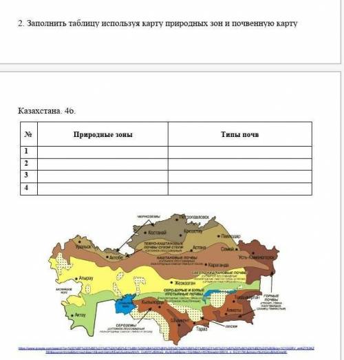 Заполнить таблицу используя карту природных зон и почвенную карту дайте краткий и ясный ответ это