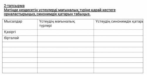 2-тапсырма Мәтінде кездесетін үстеулерді мағыналық түріне қарай кестеге орналастырыңыз, синонимдік қ