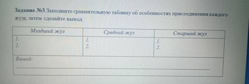 по истории сорто что на фото надо сделать