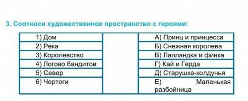 Соотноси художественное пространство с героями: 1) Дом А) Принц и принцесса2) РекаБ) Снежная королев