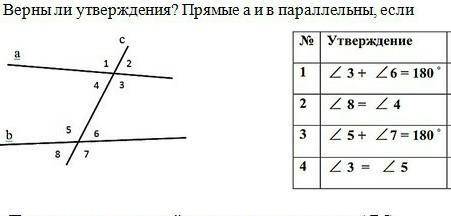 Верны ли утверждения № УтверждениеДа / Нет081 = 97 + 7t 7 = 8 75+ 27 = 1802 3 Z5 СОР