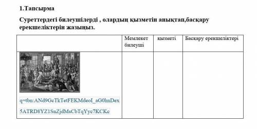 Суреттердегі билеушілерді, олардың кызметін аныктап, баскаруерекшеліктерін жазыңыз.