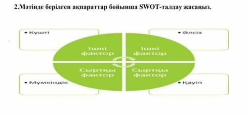 СРОЧ. НО. Мәтінде берілген ақпараттар бойынша SWOT-талдау жасаңыз.