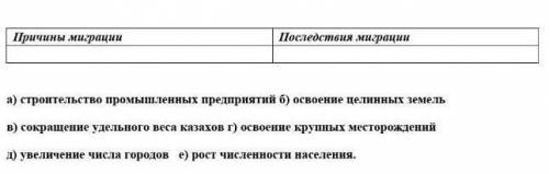 Расположите причины и последствия миграционных процессов по соответствующим ячейкам