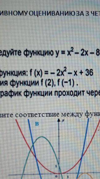 Известно что график функции проходит через точку (х;0) найдите значения