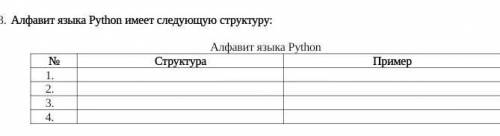 Алфавит языка Python имеет следующую структуру: Алфавит языка Python№СтруктураПример