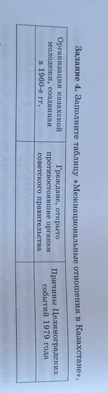 Заполните таблицу межнациональные отношения в Казахстане