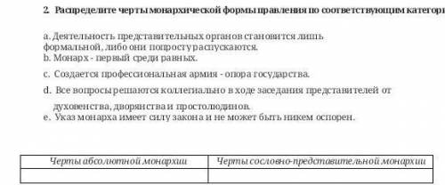 Распределите черты монархической формы правления по соответствующим категориям. a. Деятельность пред